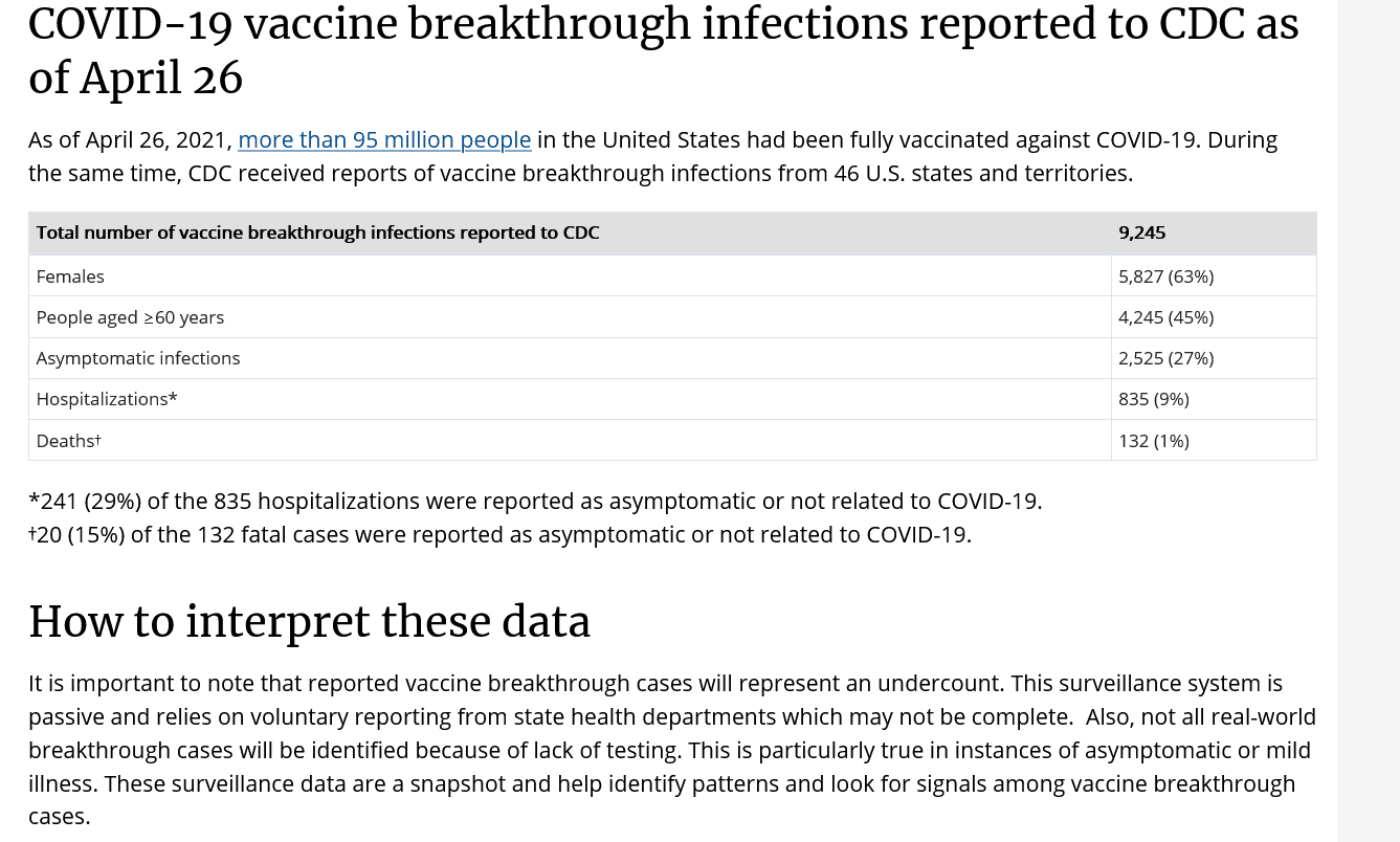CDC 9,245 coronavirus vaccine breakthough cases in the USA