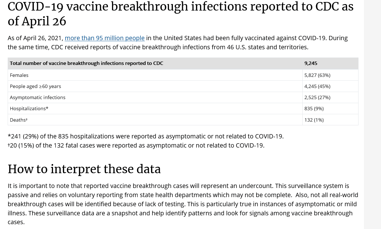 CDC: COVID-19 Vaccine Breakthrough Case Investigations and Reporting