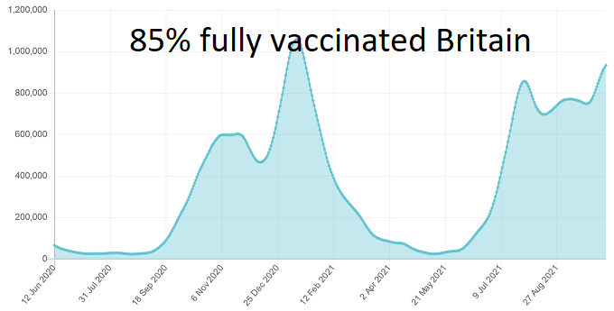 UK heads towards highest ever peak in the entire Covid-19 pandemic small