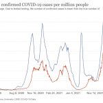 Netherlands: new pandemic record for Covid cases