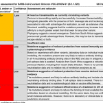UKHSA risk assessment for Omicron variant