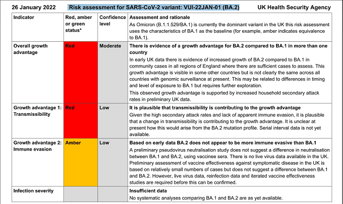 UKHSA: Risk assessment for Omicron BA.2