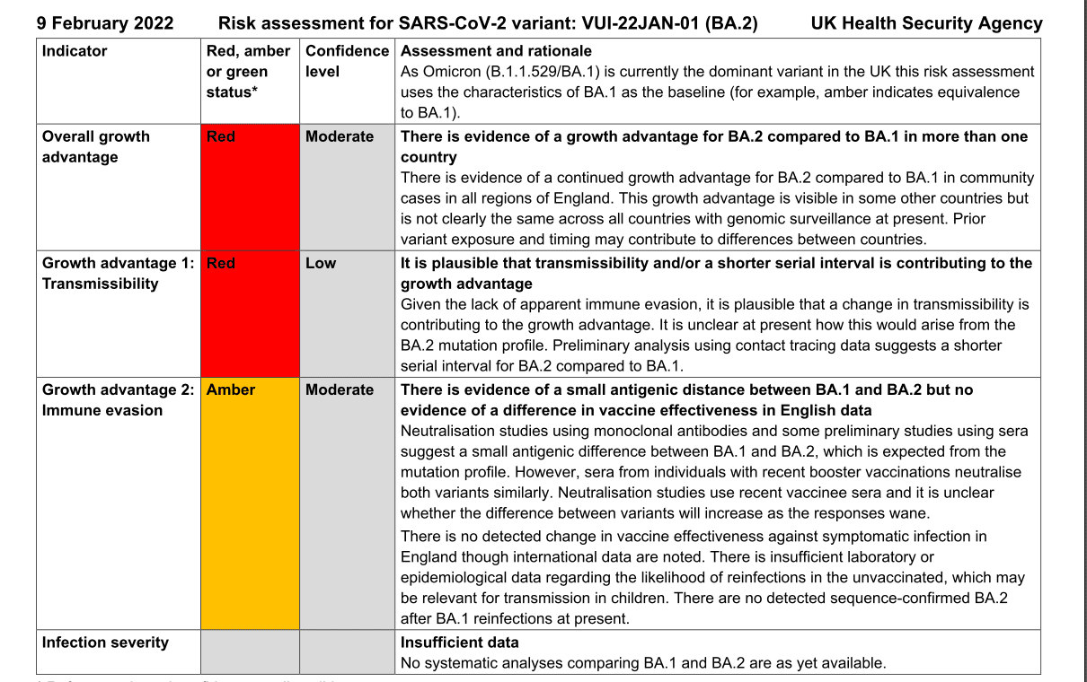 UK: February risk assessment for the BA.2 Omicron strain
