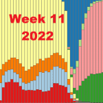 Denmark Covid-19 Trends Report – Week 11