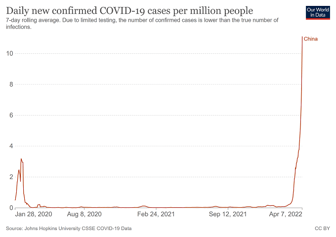 China pandemic record case numbers