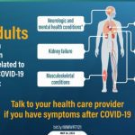 CDC: A quarter of elderly Covid survivors may have ongoing symptoms