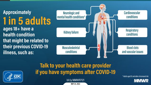 CDC – one in five adults have a health condition that might be related to previous Covid-19 illness