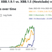 XBB.1.16: Big jump in Singapore - suddenly outcompetes XBB.1.9.1