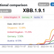 XBB.1.9.1 - a new variant of concern?